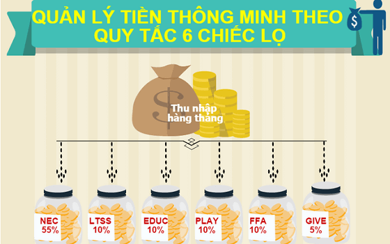 6 nguyên tắc VÀNG LÀM CHỦ tài chính cá nhân hiệu quả