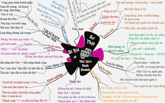 Sự thật bi hài về thế giới kinh doanh - Guy Kawasaki