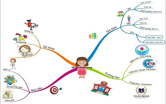 Top 4  phần mềm miễn phí vẽ sơ đồ tư duy trên máy tính, Laptop