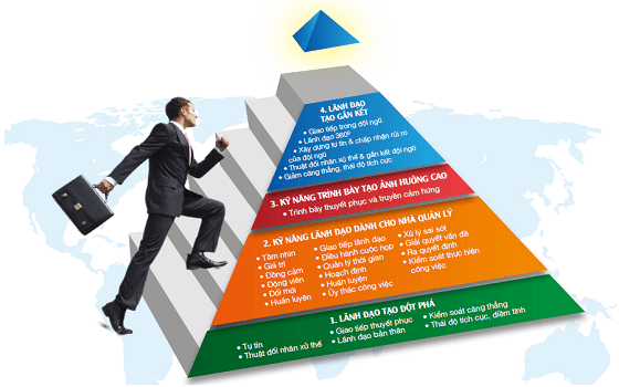 Phương pháp Ivy Lee: Thói quen tạo hiệu suất làm việc cao của doanh nhân thành đạt